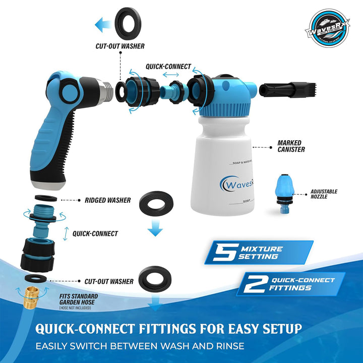 WASH & FLUSH SOAP MIXERS