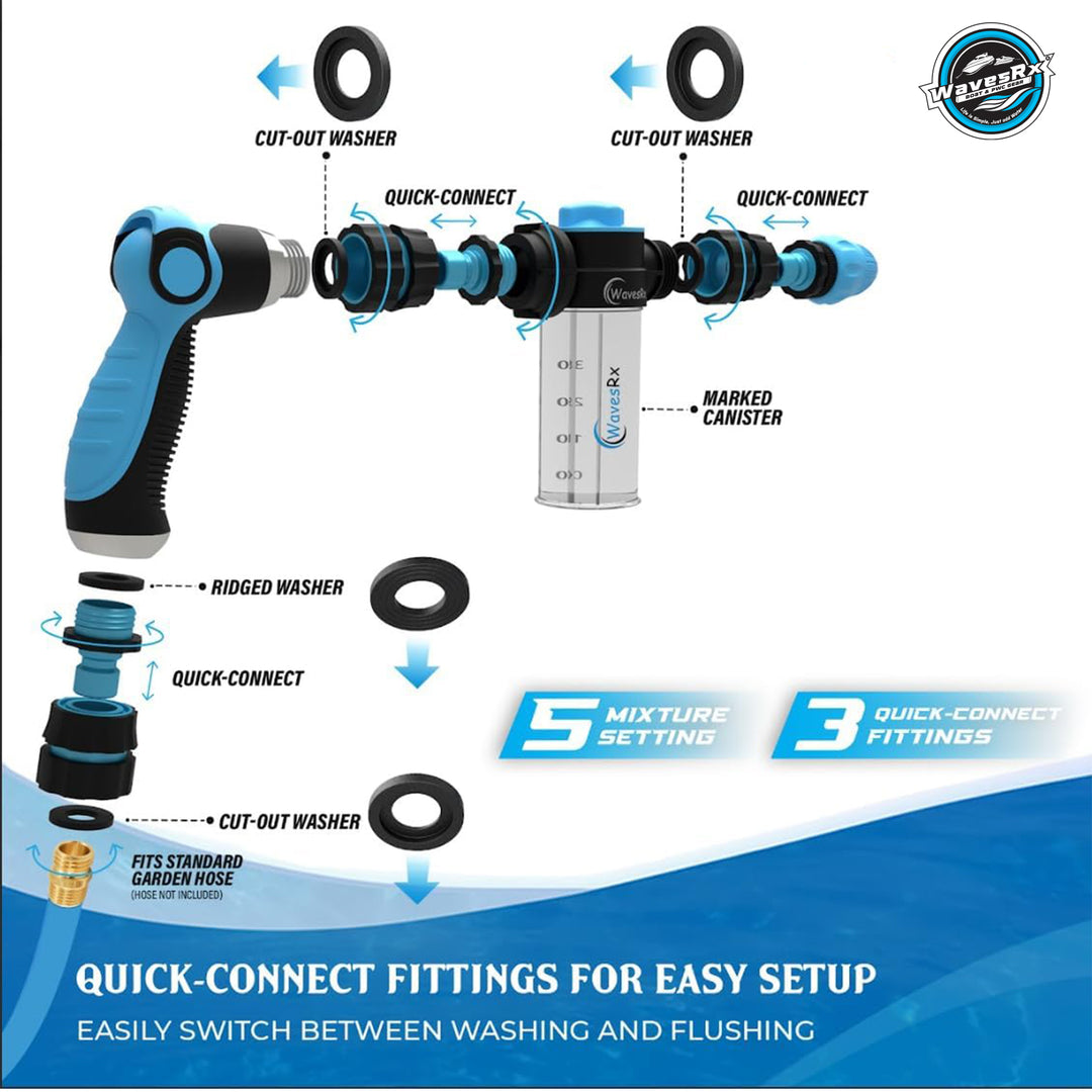 WASH & FLUSH SOAP MIXERS