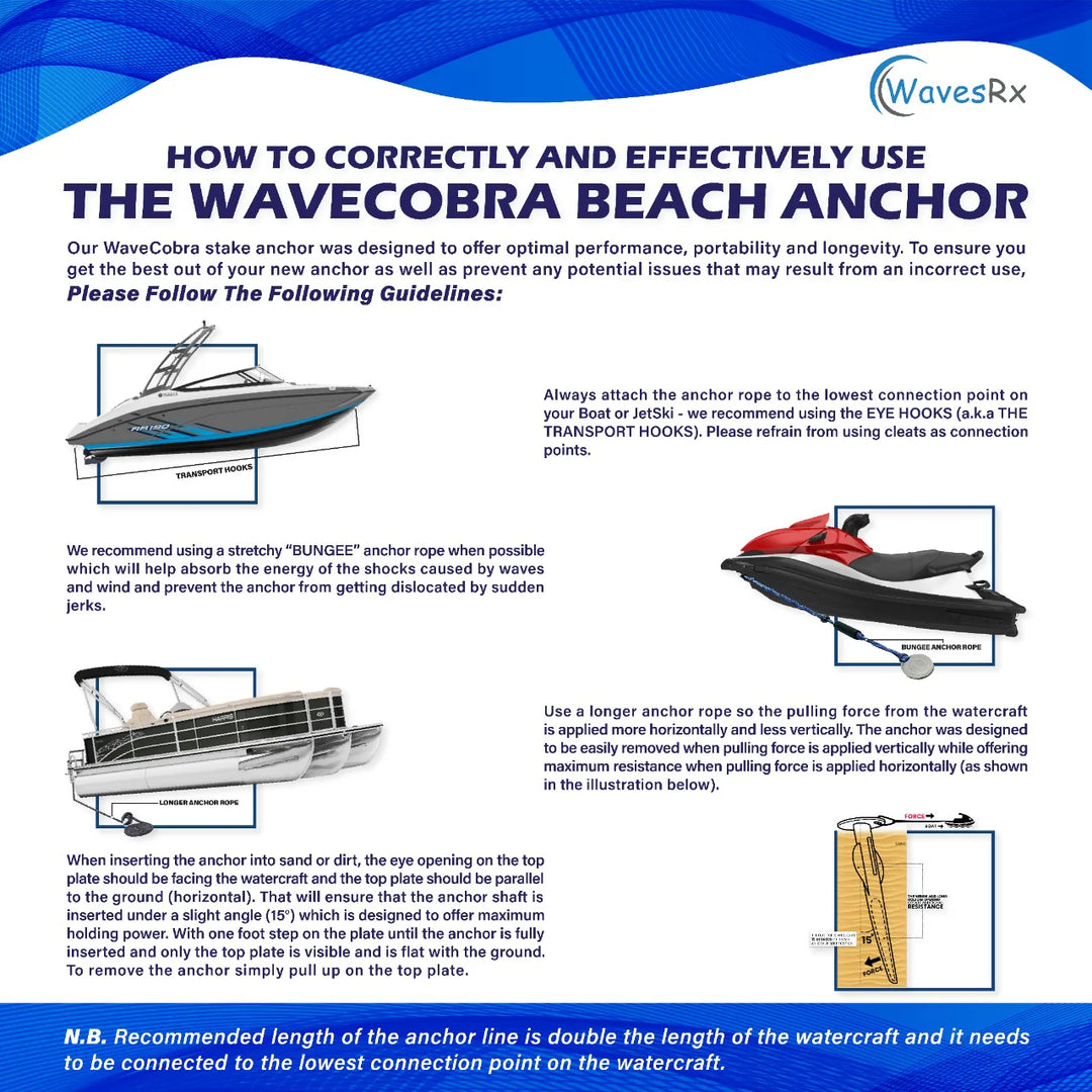 WAVESRX JET SKI DOCKING & ANCHORING BUNDLE | SOFT LOOP CLEATS + ANCHORMATE BUNGEE (7'-14') + 12" BEACH ANCHOR