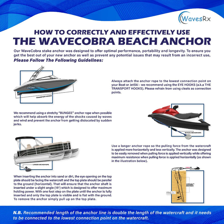 WAVESRX JET SKI DOCKING & ANCHORING BUNDLE | SOFT LOOP CLEATS + ANCHORMATE BUNGEE (7'-14') + 12" BEACH ANCHOR